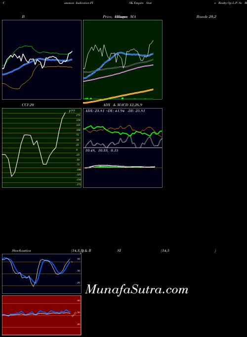 AMEX Empire State Realty Op L.P. Se FISK RSI indicator, Empire State Realty Op L.P. Se FISK indicators RSI technical analysis, Empire State Realty Op L.P. Se FISK indicators RSI free charts, Empire State Realty Op L.P. Se FISK indicators RSI historical values AMEX