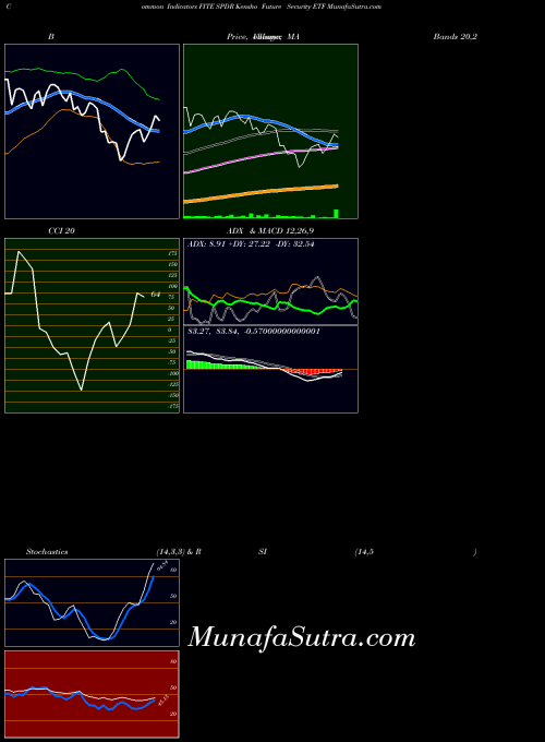 AMEX SPDR Kensho Future Security ETF FITE All indicator, SPDR Kensho Future Security ETF FITE indicators All technical analysis, SPDR Kensho Future Security ETF FITE indicators All free charts, SPDR Kensho Future Security ETF FITE indicators All historical values AMEX