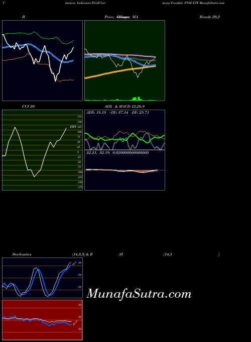 AMEX Germany Franklin FTSE ETF FLGR All indicator, Germany Franklin FTSE ETF FLGR indicators All technical analysis, Germany Franklin FTSE ETF FLGR indicators All free charts, Germany Franklin FTSE ETF FLGR indicators All historical values AMEX