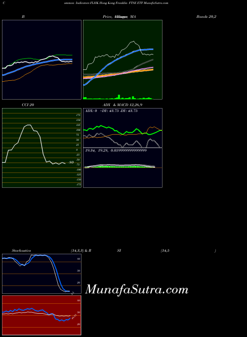 AMEX Hong Kong Franklin FTSE ETF FLHK All indicator, Hong Kong Franklin FTSE ETF FLHK indicators All technical analysis, Hong Kong Franklin FTSE ETF FLHK indicators All free charts, Hong Kong Franklin FTSE ETF FLHK indicators All historical values AMEX