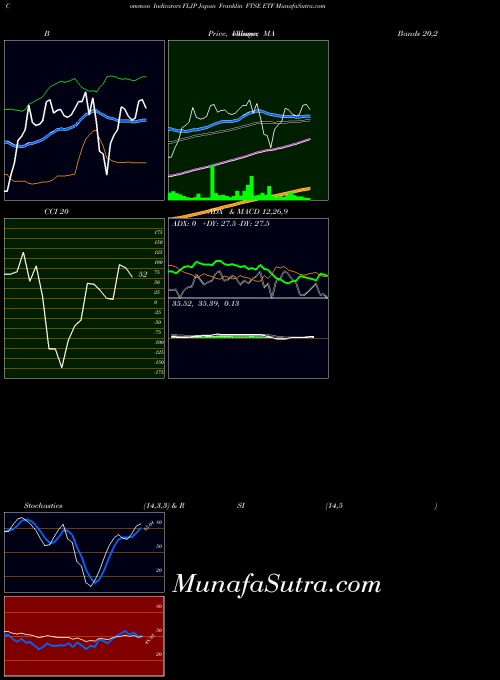 AMEX Japan Franklin FTSE ETF FLJP PriceVolume indicator, Japan Franklin FTSE ETF FLJP indicators PriceVolume technical analysis, Japan Franklin FTSE ETF FLJP indicators PriceVolume free charts, Japan Franklin FTSE ETF FLJP indicators PriceVolume historical values AMEX