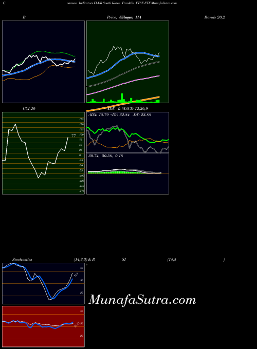 AMEX South Korea Franklin FTSE ETF FLKR All indicator, South Korea Franklin FTSE ETF FLKR indicators All technical analysis, South Korea Franklin FTSE ETF FLKR indicators All free charts, South Korea Franklin FTSE ETF FLKR indicators All historical values AMEX