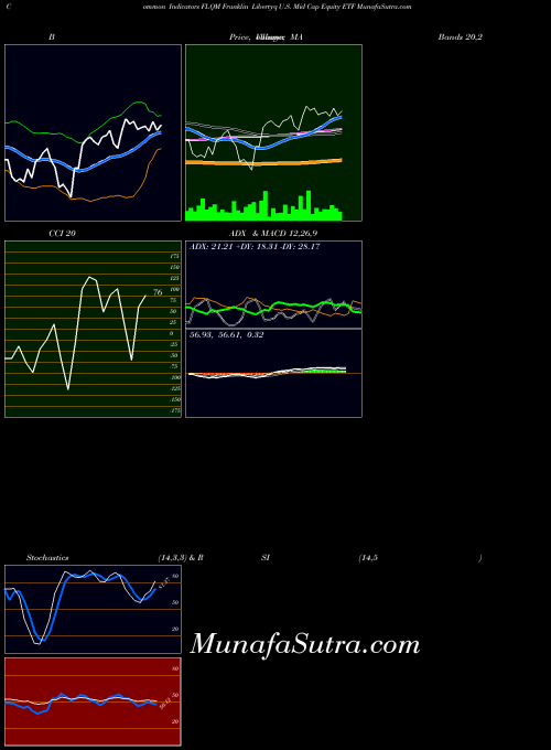 AMEX Franklin Libertyq U.S. Mid Cap Equity ETF FLQM All indicator, Franklin Libertyq U.S. Mid Cap Equity ETF FLQM indicators All technical analysis, Franklin Libertyq U.S. Mid Cap Equity ETF FLQM indicators All free charts, Franklin Libertyq U.S. Mid Cap Equity ETF FLQM indicators All historical values AMEX