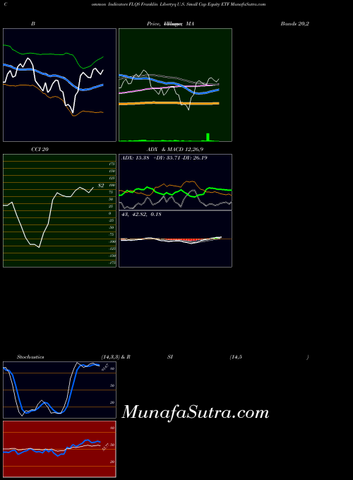 AMEX Franklin Libertyq U.S. Small Cap Equity ETF FLQS All indicator, Franklin Libertyq U.S. Small Cap Equity ETF FLQS indicators All technical analysis, Franklin Libertyq U.S. Small Cap Equity ETF FLQS indicators All free charts, Franklin Libertyq U.S. Small Cap Equity ETF FLQS indicators All historical values AMEX