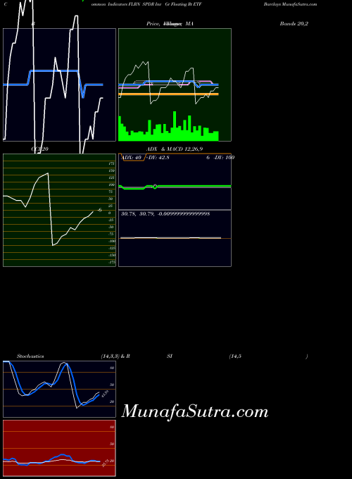 AMEX SPDR Inv Gr Floating Rt ETF Barclays FLRN All indicator, SPDR Inv Gr Floating Rt ETF Barclays FLRN indicators All technical analysis, SPDR Inv Gr Floating Rt ETF Barclays FLRN indicators All free charts, SPDR Inv Gr Floating Rt ETF Barclays FLRN indicators All historical values AMEX