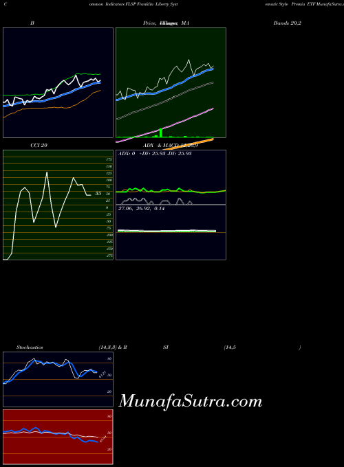 AMEX Franklin Liberty Systematic Style Premia ETF FLSP All indicator, Franklin Liberty Systematic Style Premia ETF FLSP indicators All technical analysis, Franklin Liberty Systematic Style Premia ETF FLSP indicators All free charts, Franklin Liberty Systematic Style Premia ETF FLSP indicators All historical values AMEX