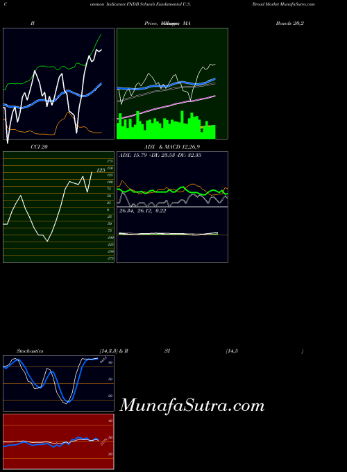 AMEX Schwab Fundamental U.S. Broad Market FNDB All indicator, Schwab Fundamental U.S. Broad Market FNDB indicators All technical analysis, Schwab Fundamental U.S. Broad Market FNDB indicators All free charts, Schwab Fundamental U.S. Broad Market FNDB indicators All historical values AMEX
