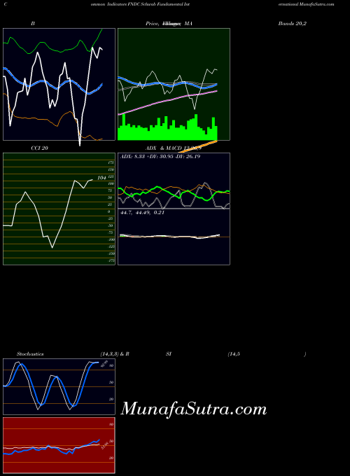 AMEX Schwab Fundamental International FNDC All indicator, Schwab Fundamental International FNDC indicators All technical analysis, Schwab Fundamental International FNDC indicators All free charts, Schwab Fundamental International FNDC indicators All historical values AMEX