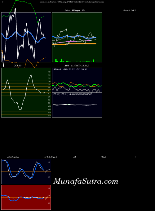 AMEX S&P REIT Index First Trust FRI All indicator, S&P REIT Index First Trust FRI indicators All technical analysis, S&P REIT Index First Trust FRI indicators All free charts, S&P REIT Index First Trust FRI indicators All historical values AMEX