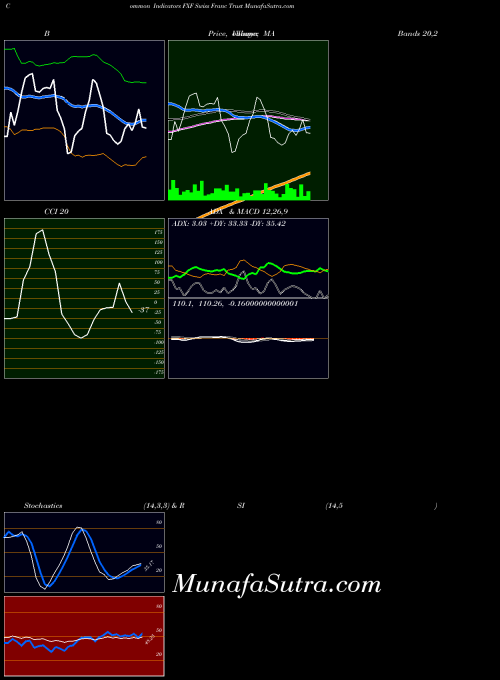 AMEX Swiss Franc Trust FXF All indicator, Swiss Franc Trust FXF indicators All technical analysis, Swiss Franc Trust FXF indicators All free charts, Swiss Franc Trust FXF indicators All historical values AMEX
