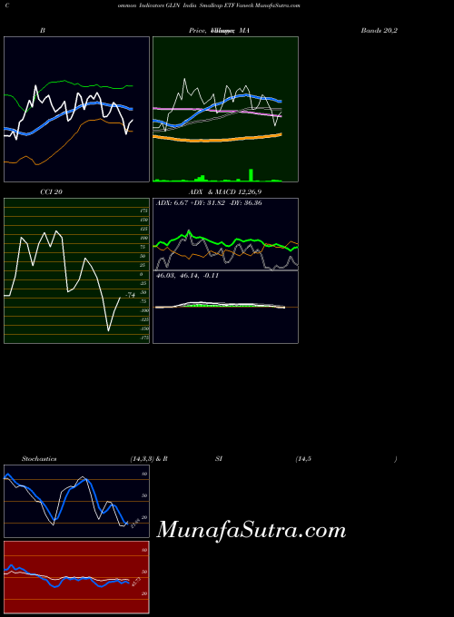 AMEX India Smallcap ETF Vaneck GLIN All indicator, India Smallcap ETF Vaneck GLIN indicators All technical analysis, India Smallcap ETF Vaneck GLIN indicators All free charts, India Smallcap ETF Vaneck GLIN indicators All historical values AMEX