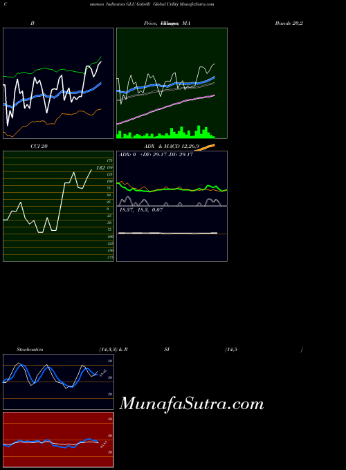 AMEX Gabelli Global Utility GLU All indicator, Gabelli Global Utility GLU indicators All technical analysis, Gabelli Global Utility GLU indicators All free charts, Gabelli Global Utility GLU indicators All historical values AMEX