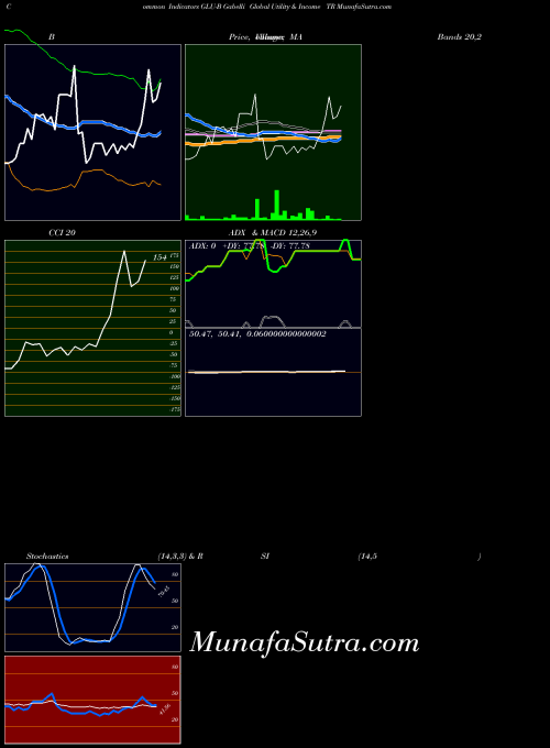 AMEX Gabelli Global Utility & Income TR GLU-B All indicator, Gabelli Global Utility & Income TR GLU-B indicators All technical analysis, Gabelli Global Utility & Income TR GLU-B indicators All free charts, Gabelli Global Utility & Income TR GLU-B indicators All historical values AMEX