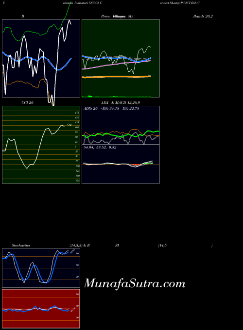 AMEX GS Connect S&P GSCI Enh Commodity TR ETN GSC All indicator, GS Connect S&P GSCI Enh Commodity TR ETN GSC indicators All technical analysis, GS Connect S&P GSCI Enh Commodity TR ETN GSC indicators All free charts, GS Connect S&P GSCI Enh Commodity TR ETN GSC indicators All historical values AMEX