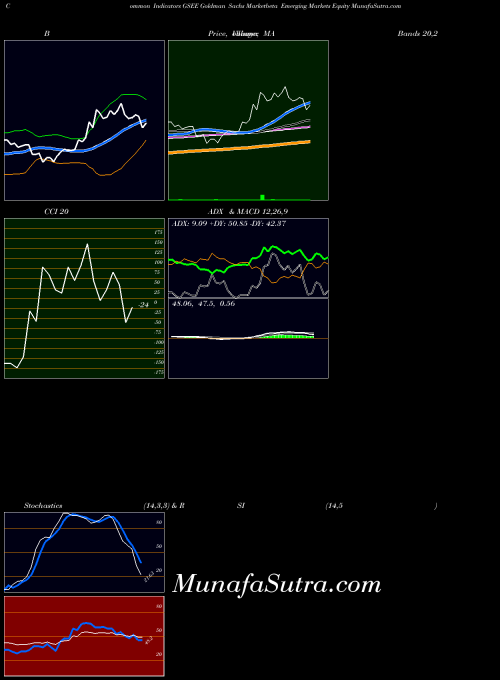 AMEX Goldman Sachs Marketbeta Emerging Markets Equity GSEE RSI indicator, Goldman Sachs Marketbeta Emerging Markets Equity GSEE indicators RSI technical analysis, Goldman Sachs Marketbeta Emerging Markets Equity GSEE indicators RSI free charts, Goldman Sachs Marketbeta Emerging Markets Equity GSEE indicators RSI historical values AMEX