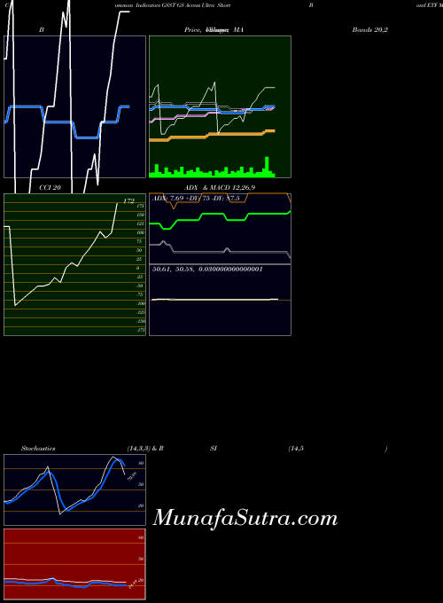 AMEX GS Access Ultra Short Bond ETF GSST All indicator, GS Access Ultra Short Bond ETF GSST indicators All technical analysis, GS Access Ultra Short Bond ETF GSST indicators All free charts, GS Access Ultra Short Bond ETF GSST indicators All historical values AMEX