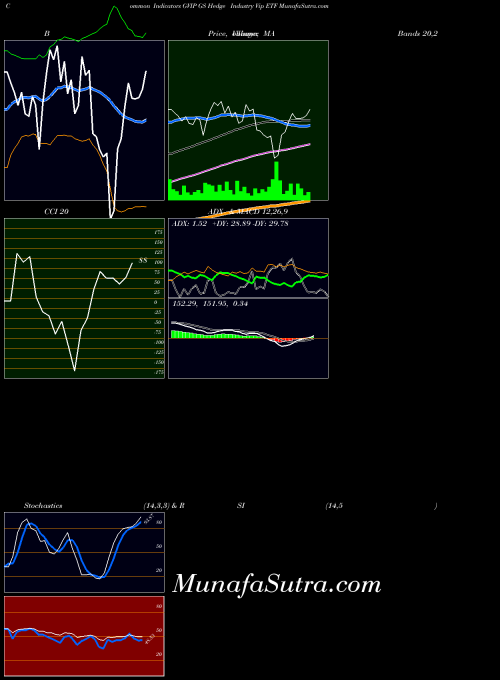 AMEX GS Hedge Industry Vip ETF GVIP All indicator, GS Hedge Industry Vip ETF GVIP indicators All technical analysis, GS Hedge Industry Vip ETF GVIP indicators All free charts, GS Hedge Industry Vip ETF GVIP indicators All historical values AMEX