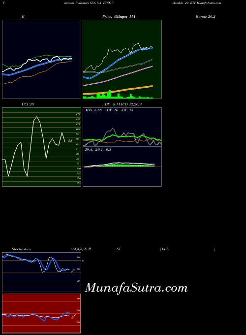 AMEX G-X FTSE Colombia 20 ETF GXG All indicator, G-X FTSE Colombia 20 ETF GXG indicators All technical analysis, G-X FTSE Colombia 20 ETF GXG indicators All free charts, G-X FTSE Colombia 20 ETF GXG indicators All historical values AMEX
