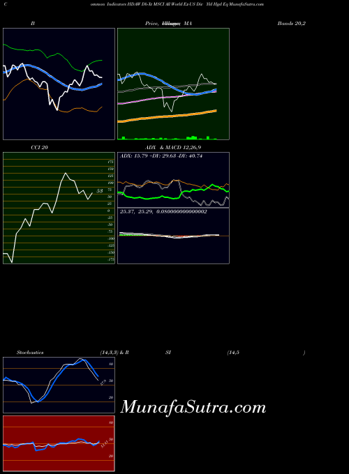 AMEX Db-Xt MSCI All World Ex-US Div Yld Hgd Eq HDAW All indicator, Db-Xt MSCI All World Ex-US Div Yld Hgd Eq HDAW indicators All technical analysis, Db-Xt MSCI All World Ex-US Div Yld Hgd Eq HDAW indicators All free charts, Db-Xt MSCI All World Ex-US Div Yld Hgd Eq HDAW indicators All historical values AMEX