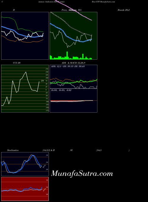 AMEX Active Bear ETF HDGE All indicator, Active Bear ETF HDGE indicators All technical analysis, Active Bear ETF HDGE indicators All free charts, Active Bear ETF HDGE indicators All historical values AMEX