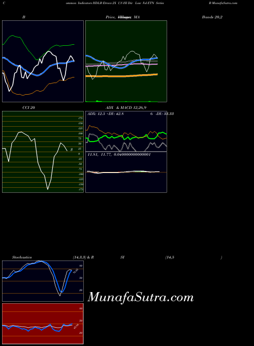 Etracs 2x indicators chart 