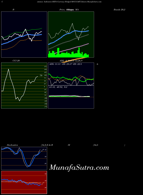 AMEX Currency Hedged MSCI EAFE Ishares HEFA All indicator, Currency Hedged MSCI EAFE Ishares HEFA indicators All technical analysis, Currency Hedged MSCI EAFE Ishares HEFA indicators All free charts, Currency Hedged MSCI EAFE Ishares HEFA indicators All historical values AMEX