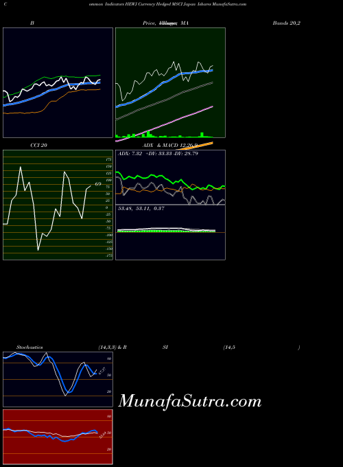 AMEX Currency Hedged MSCI Japan Ishares HEWJ All indicator, Currency Hedged MSCI Japan Ishares HEWJ indicators All technical analysis, Currency Hedged MSCI Japan Ishares HEWJ indicators All free charts, Currency Hedged MSCI Japan Ishares HEWJ indicators All historical values AMEX