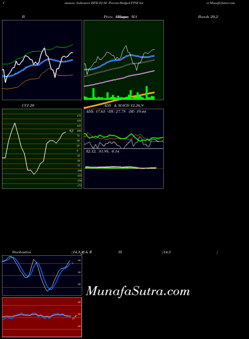 AMEX IQ 50 Percent Hedged FTSE Inter HFXI All indicator, IQ 50 Percent Hedged FTSE Inter HFXI indicators All technical analysis, IQ 50 Percent Hedged FTSE Inter HFXI indicators All free charts, IQ 50 Percent Hedged FTSE Inter HFXI indicators All historical values AMEX