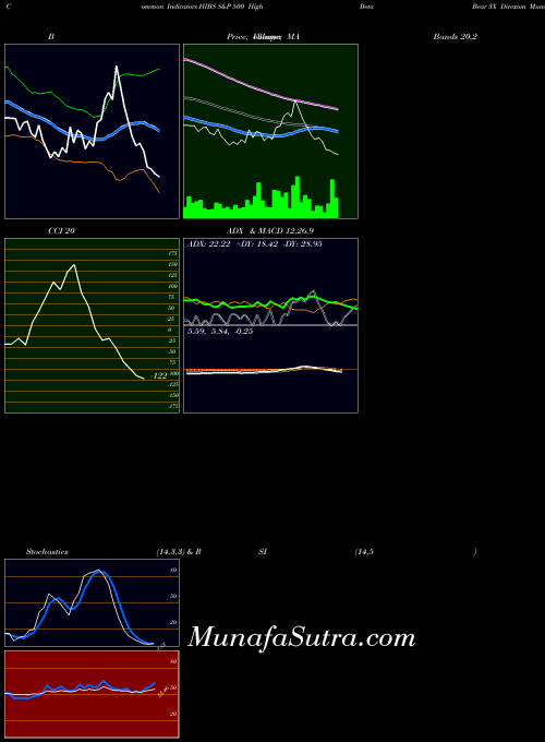 AMEX S&P 500 High Beta Bear 3X Direxion HIBS All indicator, S&P 500 High Beta Bear 3X Direxion HIBS indicators All technical analysis, S&P 500 High Beta Bear 3X Direxion HIBS indicators All free charts, S&P 500 High Beta Bear 3X Direxion HIBS indicators All historical values AMEX