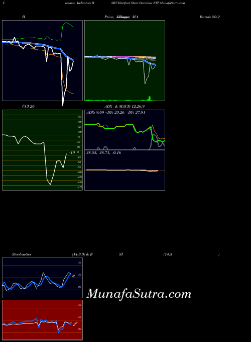 AMEX Hartford Short Duration ETF HSRT All indicator, Hartford Short Duration ETF HSRT indicators All technical analysis, Hartford Short Duration ETF HSRT indicators All free charts, Hartford Short Duration ETF HSRT indicators All historical values AMEX