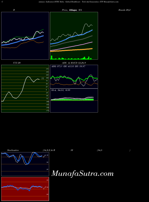 AMEX Robo Global Healthcare Tech And Innovation ETF HTEC All indicator, Robo Global Healthcare Tech And Innovation ETF HTEC indicators All technical analysis, Robo Global Healthcare Tech And Innovation ETF HTEC indicators All free charts, Robo Global Healthcare Tech And Innovation ETF HTEC indicators All historical values AMEX