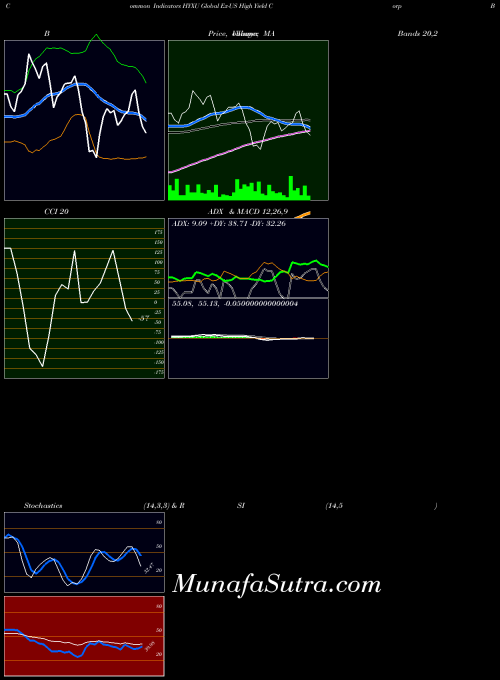 AMEX Global Ex-US High Yield Corp Bond Fund HYXU All indicator, Global Ex-US High Yield Corp Bond Fund HYXU indicators All technical analysis, Global Ex-US High Yield Corp Bond Fund HYXU indicators All free charts, Global Ex-US High Yield Corp Bond Fund HYXU indicators All historical values AMEX