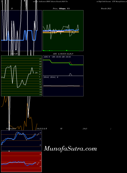 AMEX Ishares Ibonds 2023 Term High Yield Income ETF IBHC All indicator, Ishares Ibonds 2023 Term High Yield Income ETF IBHC indicators All technical analysis, Ishares Ibonds 2023 Term High Yield Income ETF IBHC indicators All free charts, Ishares Ibonds 2023 Term High Yield Income ETF IBHC indicators All historical values AMEX