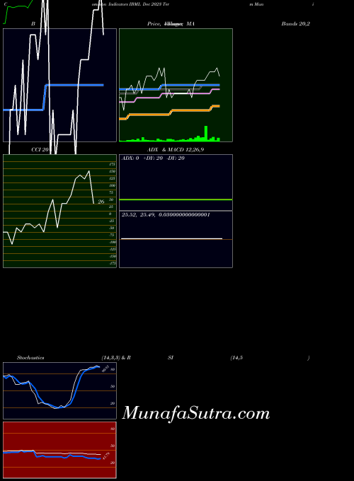 AMEX Dec 2023 Term Muni Bond Ishares Ibonds ETF IBML All indicator, Dec 2023 Term Muni Bond Ishares Ibonds ETF IBML indicators All technical analysis, Dec 2023 Term Muni Bond Ishares Ibonds ETF IBML indicators All free charts, Dec 2023 Term Muni Bond Ishares Ibonds ETF IBML indicators All historical values AMEX