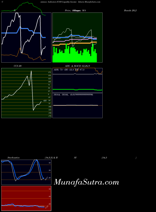 AMEX Liquidity Income Ishares ICSH All indicator, Liquidity Income Ishares ICSH indicators All technical analysis, Liquidity Income Ishares ICSH indicators All free charts, Liquidity Income Ishares ICSH indicators All historical values AMEX