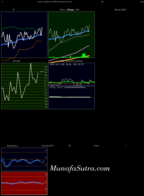 AMEX Investment Grade-Interest Rate Proshares IGHG All indicator, Investment Grade-Interest Rate Proshares IGHG indicators All technical analysis, Investment Grade-Interest Rate Proshares IGHG indicators All free charts, Investment Grade-Interest Rate Proshares IGHG indicators All historical values AMEX