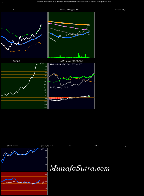 AMEX S&P Tech-Multimd Ntwk North Amer Ishares IGN All indicator, S&P Tech-Multimd Ntwk North Amer Ishares IGN indicators All technical analysis, S&P Tech-Multimd Ntwk North Amer Ishares IGN indicators All free charts, S&P Tech-Multimd Ntwk North Amer Ishares IGN indicators All historical values AMEX