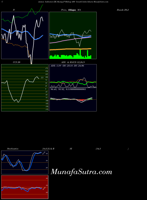 AMEX S&P Midcap 400 Growth Index Ishares IJK All indicator, S&P Midcap 400 Growth Index Ishares IJK indicators All technical analysis, S&P Midcap 400 Growth Index Ishares IJK indicators All free charts, S&P Midcap 400 Growth Index Ishares IJK indicators All historical values AMEX