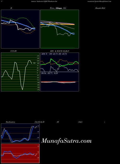 AMEX Flexshares International Qualit IQDE All indicator, Flexshares International Qualit IQDE indicators All technical analysis, Flexshares International Qualit IQDE indicators All free charts, Flexshares International Qualit IQDE indicators All historical values AMEX