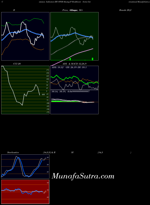 AMEX SPDR S&P Healthcare Sector International IRY All indicator, SPDR S&P Healthcare Sector International IRY indicators All technical analysis, SPDR S&P Healthcare Sector International IRY indicators All free charts, SPDR S&P Healthcare Sector International IRY indicators All historical values AMEX