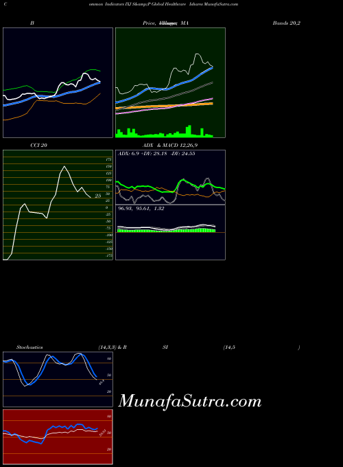 AMEX S&P Global Healthcare Ishares IXJ All indicator, S&P Global Healthcare Ishares IXJ indicators All technical analysis, S&P Global Healthcare Ishares IXJ indicators All free charts, S&P Global Healthcare Ishares IXJ indicators All historical values AMEX