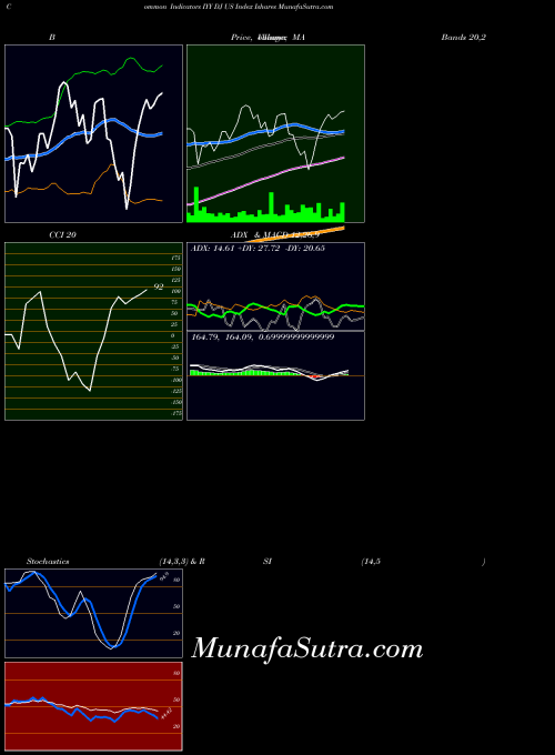 AMEX DJ US Index Ishares IYY All indicator, DJ US Index Ishares IYY indicators All technical analysis, DJ US Index Ishares IYY indicators All free charts, DJ US Index Ishares IYY indicators All historical values AMEX