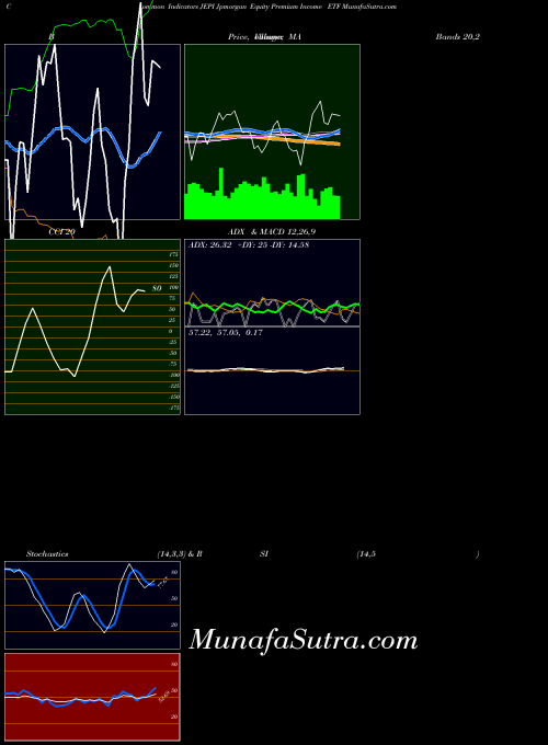 AMEX Jpmorgan Equity Premium Income ETF JEPI All indicator, Jpmorgan Equity Premium Income ETF JEPI indicators All technical analysis, Jpmorgan Equity Premium Income ETF JEPI indicators All free charts, Jpmorgan Equity Premium Income ETF JEPI indicators All historical values AMEX
