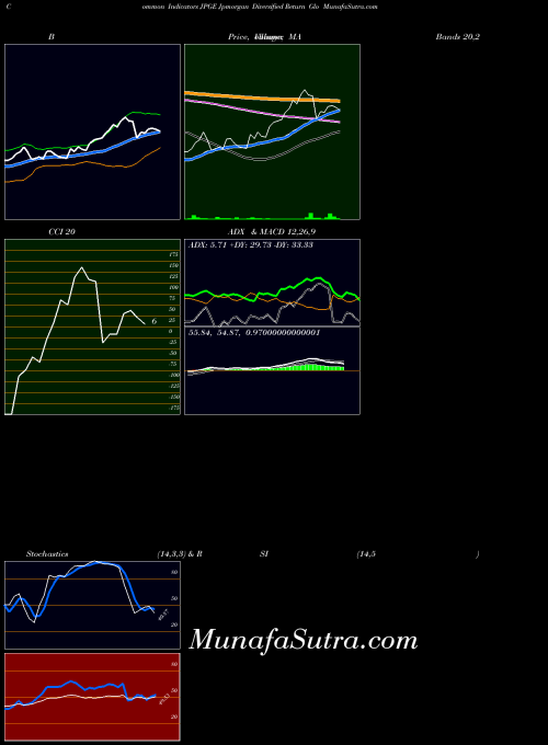 AMEX Jpmorgan Diversified Return Glo JPGE All indicator, Jpmorgan Diversified Return Glo JPGE indicators All technical analysis, Jpmorgan Diversified Return Glo JPGE indicators All free charts, Jpmorgan Diversified Return Glo JPGE indicators All historical values AMEX