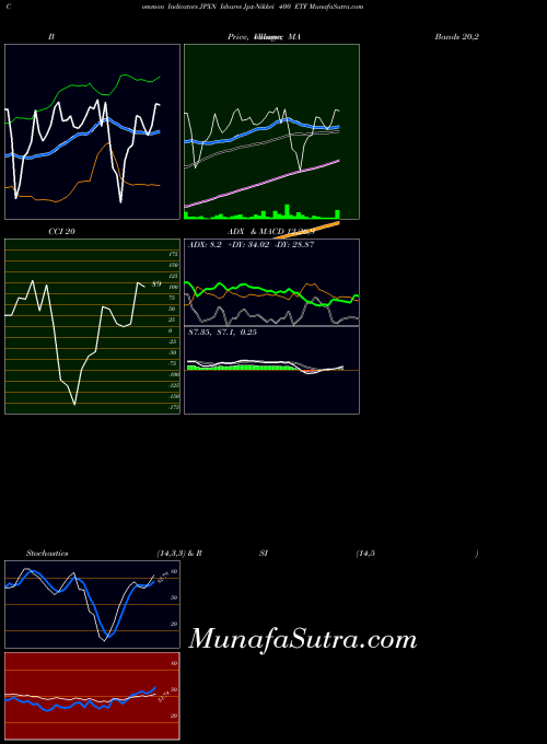 AMEX Ishares Jpx-Nikkei 400 ETF JPXN All indicator, Ishares Jpx-Nikkei 400 ETF JPXN indicators All technical analysis, Ishares Jpx-Nikkei 400 ETF JPXN indicators All free charts, Ishares Jpx-Nikkei 400 ETF JPXN indicators All historical values AMEX