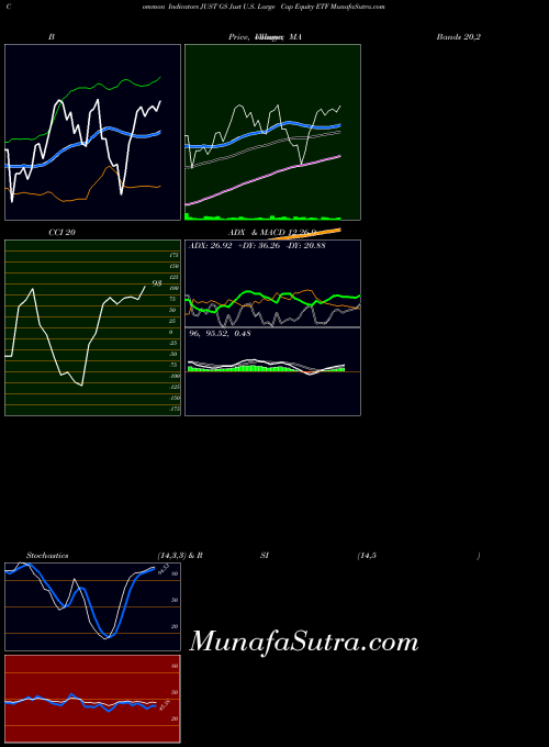 AMEX GS Just U.S. Large Cap Equity ETF JUST All indicator, GS Just U.S. Large Cap Equity ETF JUST indicators All technical analysis, GS Just U.S. Large Cap Equity ETF JUST indicators All free charts, GS Just U.S. Large Cap Equity ETF JUST indicators All historical values AMEX