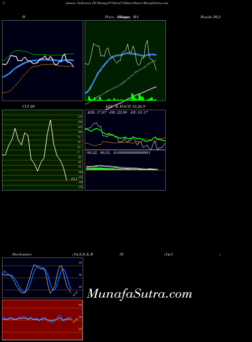 AMEX S&P Global Utilities Ishares JXI BollingerBands indicator, S&P Global Utilities Ishares JXI indicators BollingerBands technical analysis, S&P Global Utilities Ishares JXI indicators BollingerBands free charts, S&P Global Utilities Ishares JXI indicators BollingerBands historical values AMEX