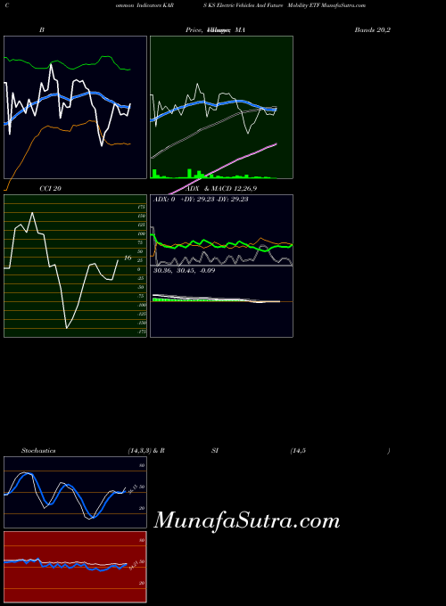 AMEX KS Electric Vehicles And Future Mobility ETF KARS All indicator, KS Electric Vehicles And Future Mobility ETF KARS indicators All technical analysis, KS Electric Vehicles And Future Mobility ETF KARS indicators All free charts, KS Electric Vehicles And Future Mobility ETF KARS indicators All historical values AMEX