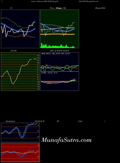 AMEX SPDR S&P Bank ETF KBE ADX indicator, SPDR S&P Bank ETF KBE indicators ADX technical analysis, SPDR S&P Bank ETF KBE indicators ADX free charts, SPDR S&P Bank ETF KBE indicators ADX historical values AMEX