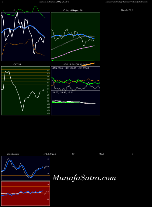 Ks Em indicators chart 